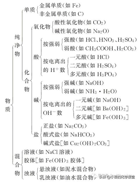 化學物質分類甲乙丙丁|勞動部勞動法令查詢系統